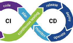 Featured image of post Centos搭建GitLab+Jenkins+SonarQube实现CI/CD
