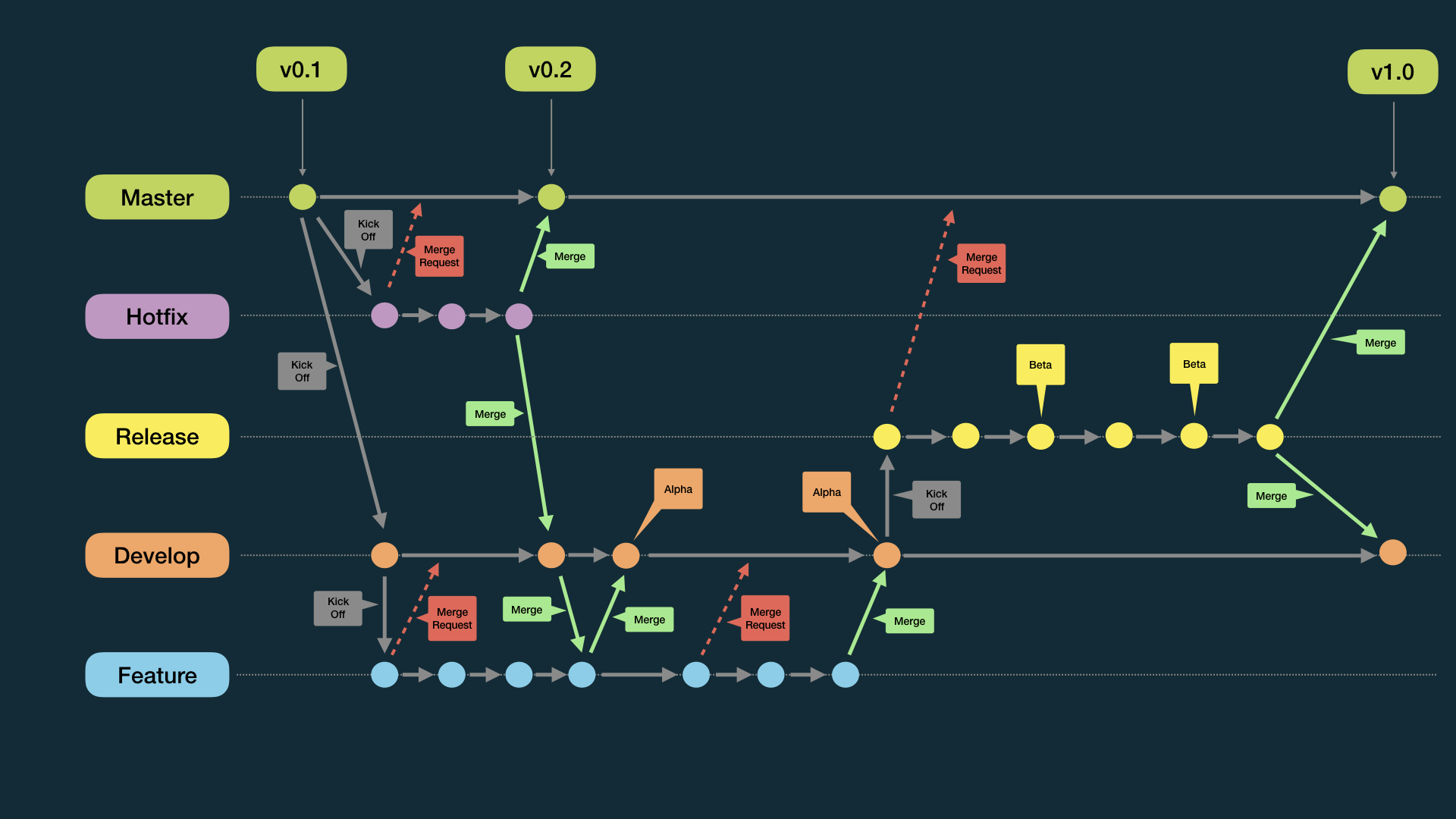 git-flow.43a828b5.png
