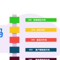 HTTP方法、状态码（Status Code）